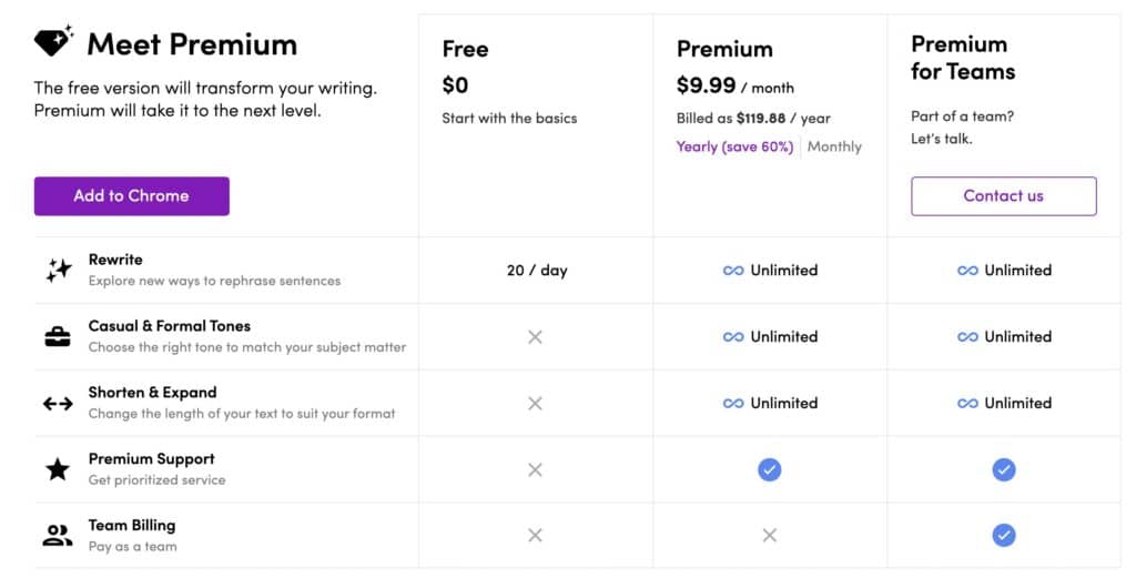 Wordtune Pricing Screenshot